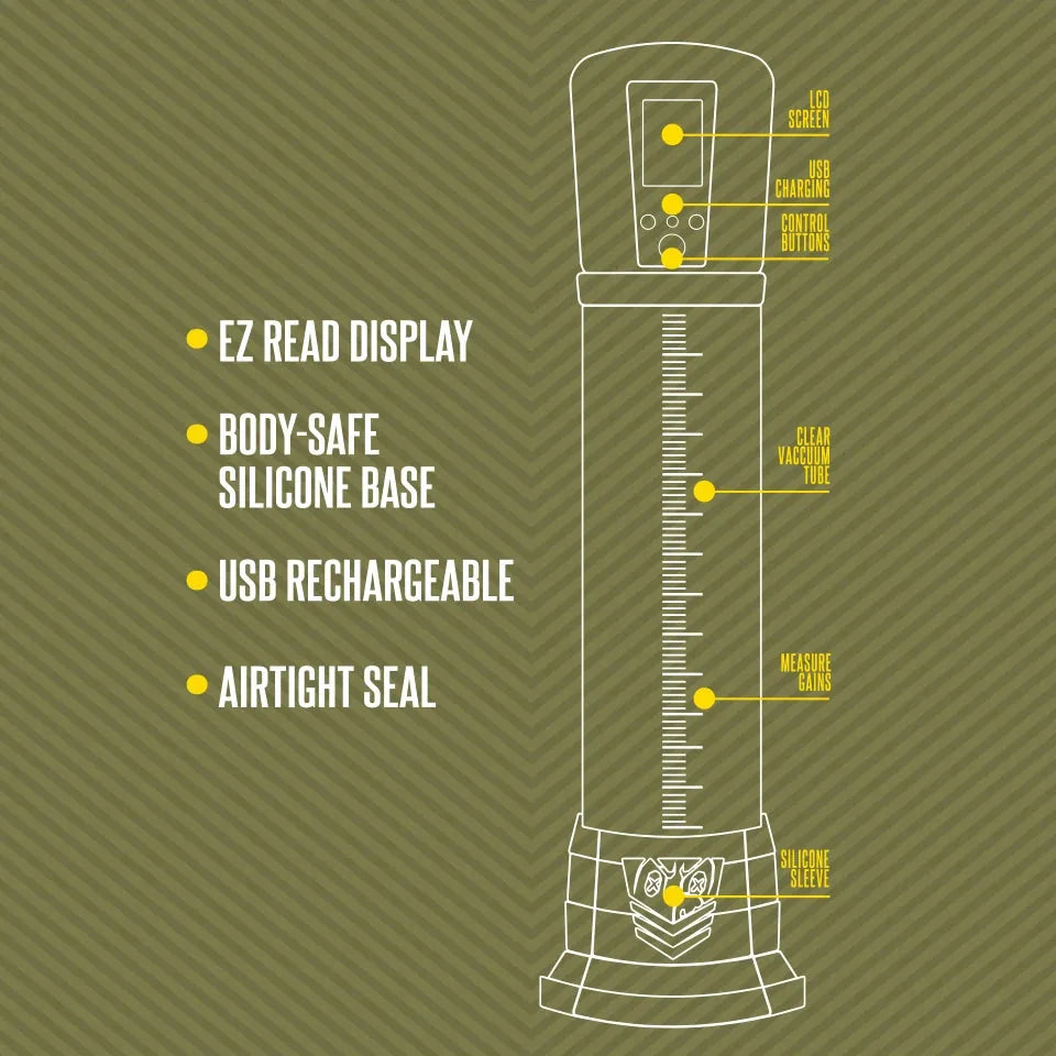 Banshee Pump 3.0 diagram: EZ read display, body-safe silicone base, USB rechargeable, airtight seal, Fort Troff